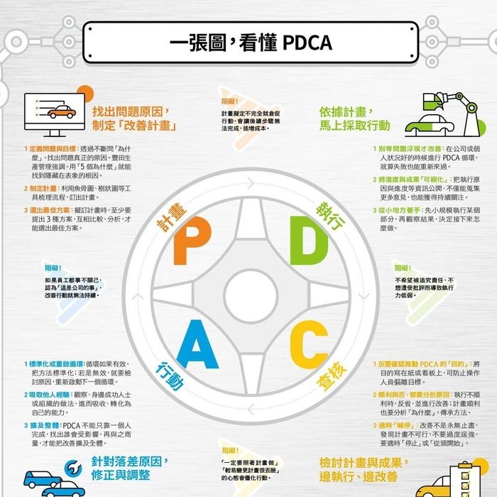 搜寻:pdca循环是指