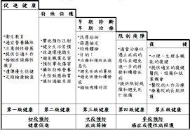 家庭醫師的使命