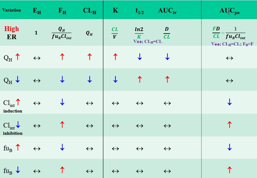 c 
AUC 
High 
V" FH=F 
