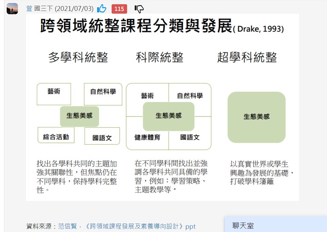 超學科（transdiscipline）統整-阿摩線上測驗
