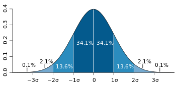 %252522Standard_deviation_diagram.svg.pn