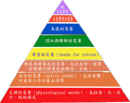 %252522Maslow.gif%252522.png
