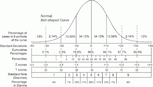 %2525221024px-Normal_distribution_and_sc