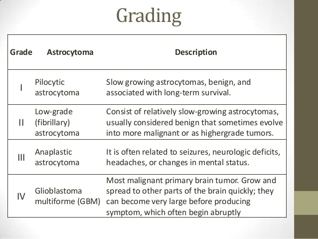 astrocytoma-7-638.jpg?cb=1392586300