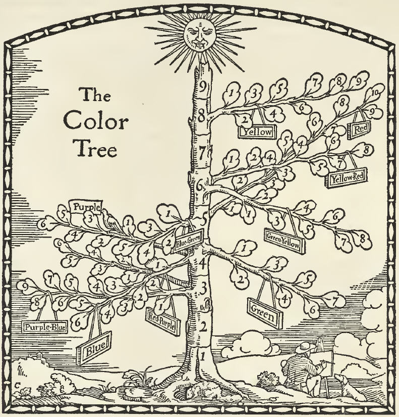 grammar-of-color-the-color-tree.jpg