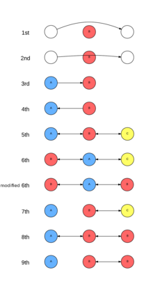 220px-Freedoms_of_the_Air_Diagram.png#s-220,421