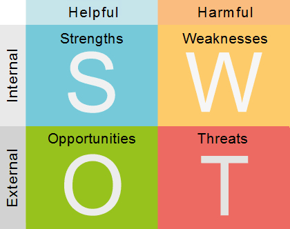 swot.png?t=1429810618081&width=350&heigh