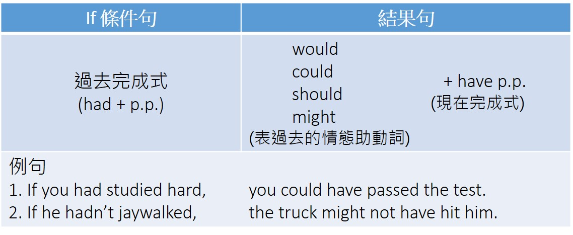 grammar-%E8%88%87%E9%81%8E%E5%8E%BB%E4%B