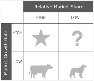 bcg-matrix.gif#s-300,261