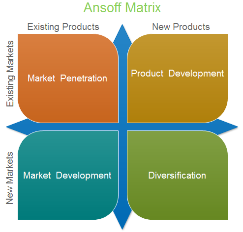 ansoff-matrix.png
