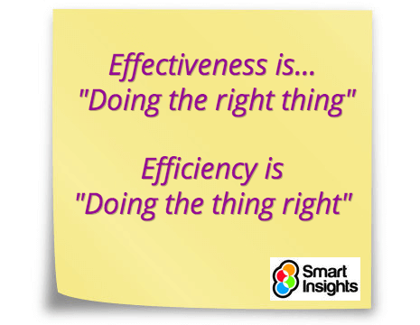 efficiency-vs-effectiveness.png