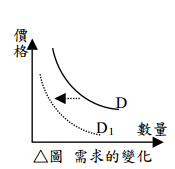wwwc.moex.gov.tw-ExamQuesFiles-Question-