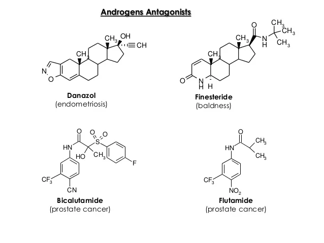 class-androgens-8-638.jpg?cb=1442905665