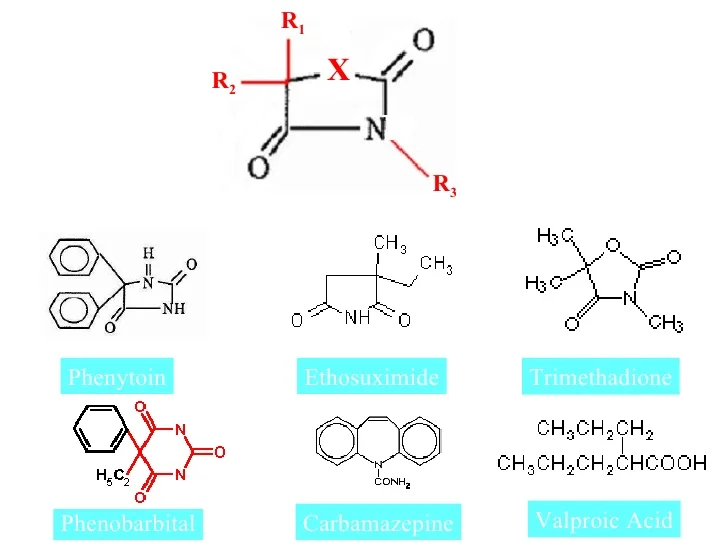 anti-epileptic-drugs-9-728.jpg?cb=129180