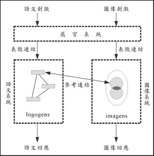 dual-coding.0.jpg#s-317,320