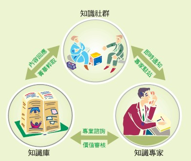 %25E7%259F%25A5%25E8%25AD%2598%25E5%259C