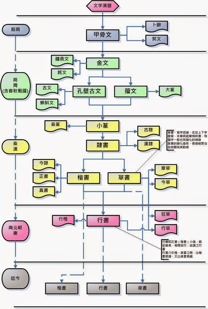 %E5%B0%8F%E5%AD%B8--%E6%96%87%E5%AD%97%E