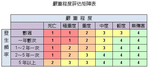 %E8%A9%95%E4%BC%B0%E7%9F%A9%E9%99%A3.jpg#s-494,223