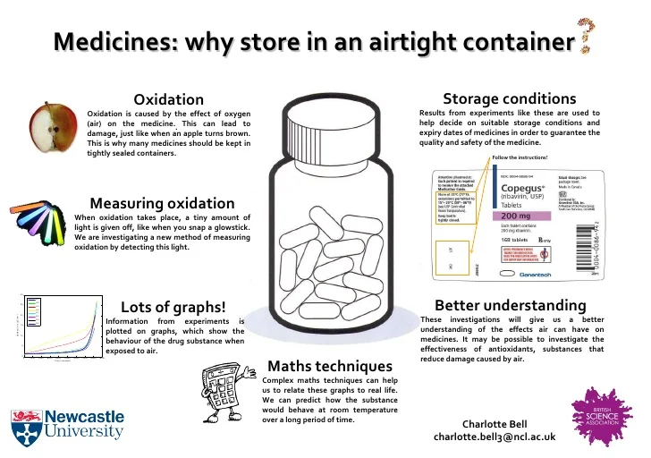 medicines-why-store-in-an-airtight-conta