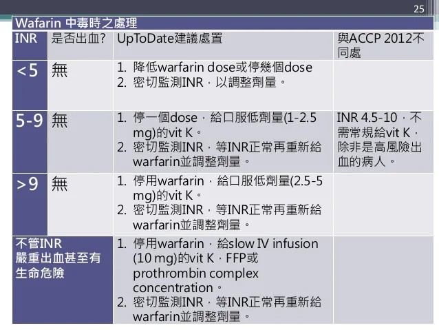heparin-warfarin-use-25-638.jpg?cb=14169