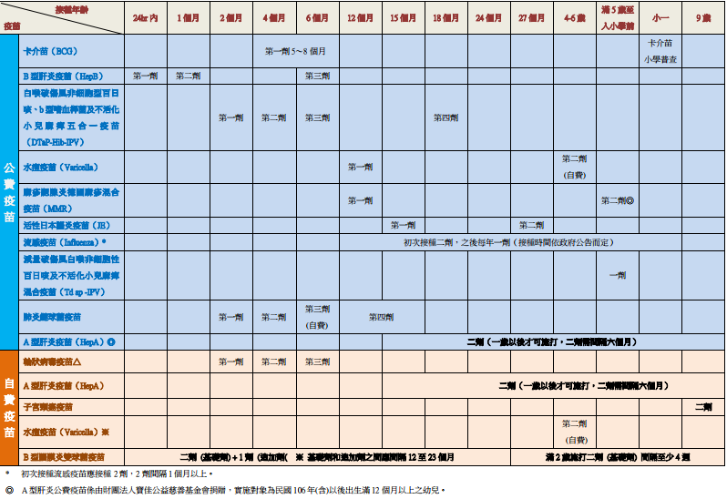 %E9%A0%90%E9%98%B2%E6%B3%A8%E5%B0%84%E6%