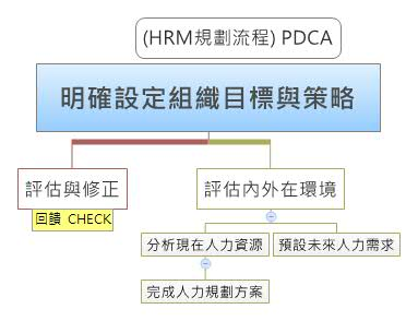 explicitly-setting-organizational-goals-