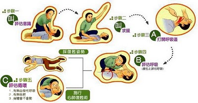 %E5%8F%AB%E5%8F%ABCAB+CPR,%E5%8F%AB%E5%8