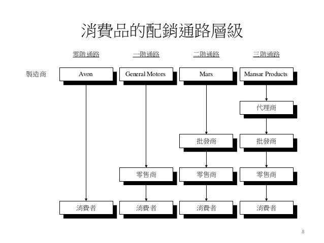 -8-638.jpg?cb=1416186517