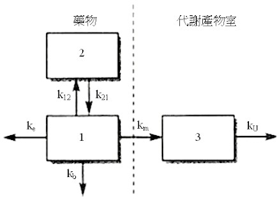 102-1-%2525E8%252597%2525A5%2525E5%25258A%252591%2525E5%2525AD%2525B8%252528%2525E5%25258C%252585%2525E6%25258B%2525AC%2525E7%252594%25259F%2525E7%252589%2525A9%2525E8%252597%2525A5%2525E5%25258A%252591%2525E5%2525AD%2525B8%252529-77-1.png#s-400,290