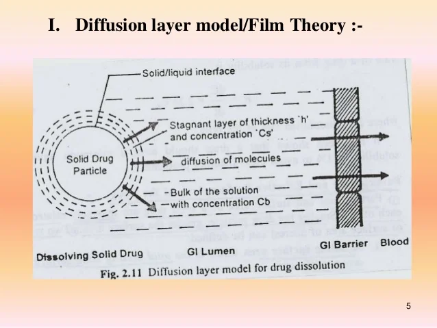 dissolution-study-5-638.jpg#s-638,479