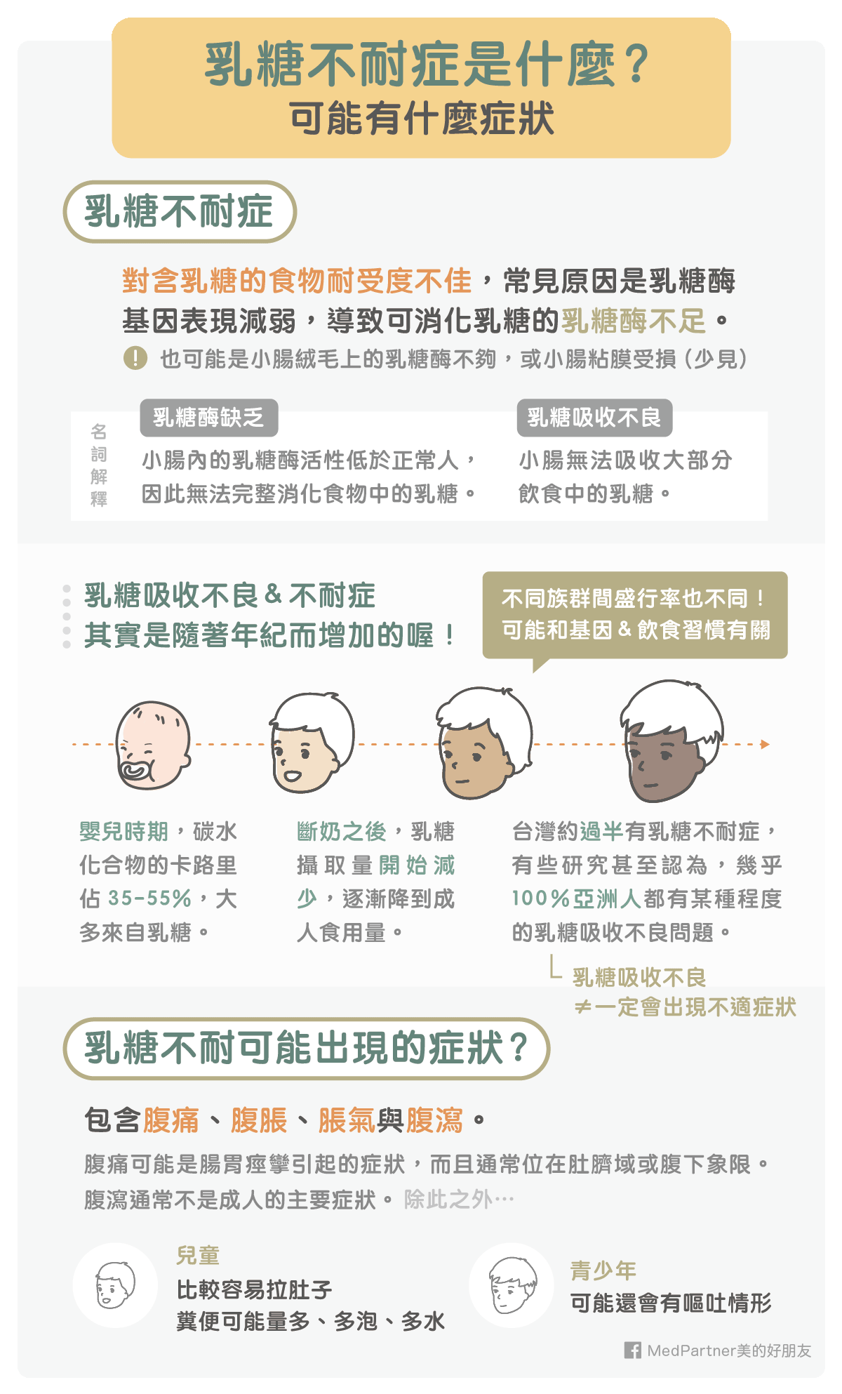 %E4%B9%B3%E7%B3%96%E4%B8%8D%E8%80%90%E7%97%87_%E7%B0%A1%E4%BB%8B%E8%88%87%E7%97%87%E7%8B%80.png#s-1200,1986