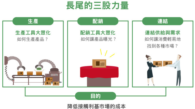 %E5%BE%9E3D%E5%88%97%E5%8D%B0%E7%99%BC%E