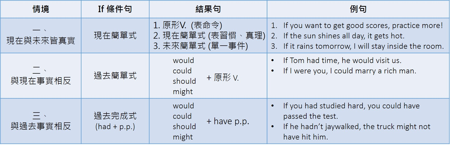 grammar-if-3.jpg