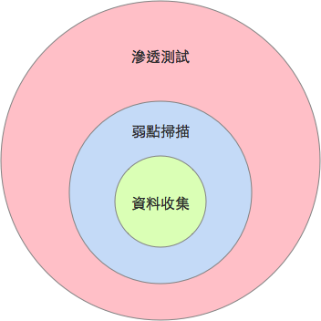 penetration-test-vs-vulnerability-assessment.png#s-352,352