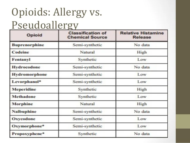 opioid-presentation-19-638.jpg?cb=1437975298#s-638,479