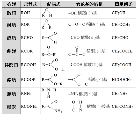 senior-2-chemistry-101-second-0005.jpg#s-533,445