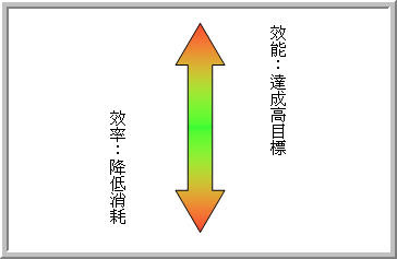 %E6%95%88%E7%8E%87%E8%88%87%E6%95%88%E8%83%BD.jpg#s-364,237