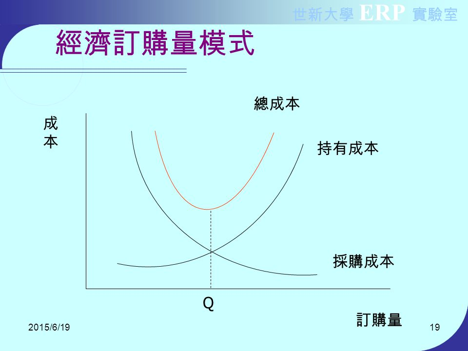 %E7%B8%BD%E6%88%90%E6%9C%AC+%E7%B6%93%E6