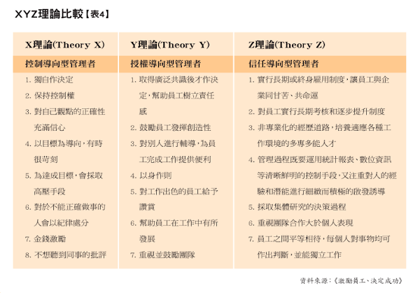 ID17_88_XYZ%25E7%2590%2586%25E8%25AB%2596%25E4%25B9%258B%25E6%25AF%2594%25E8%25BC%2583_01_%25E6%25A5%258A%25E4%25BF%25AE.png#s-600,419