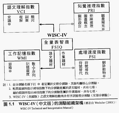 %252522WISC-IV.jpg%252522.jpg#s-500,476