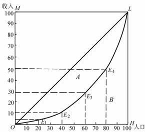 %E6%B4%9B%E4%BC%A6%E5%85%B9%E6%9B%B2%E7%