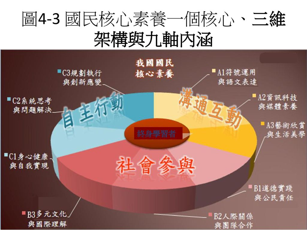 %E5%9C%964-3+%E5%9C%8B%E6%B0%91%E6%A0%B8