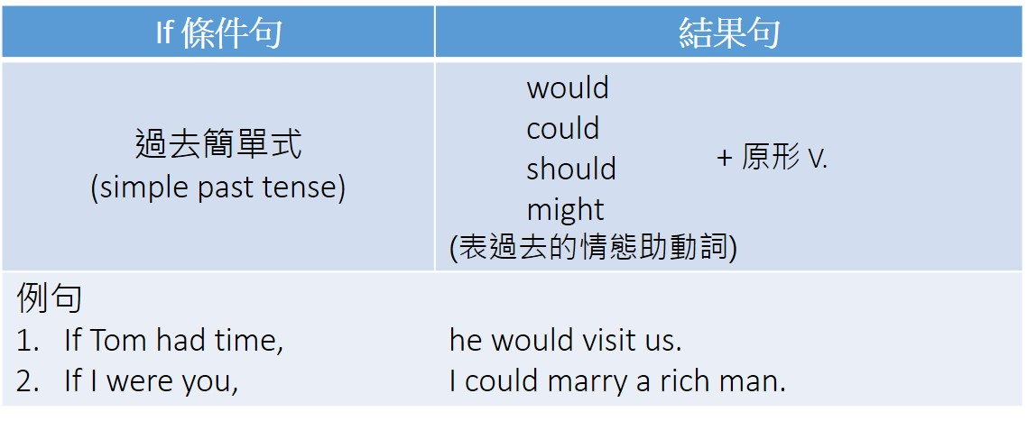 grammar-%E8%88%87%E7%8F%BE%E5%9C%A8%E4%BA%8B%E5%AF%A6%E7%9B%B8%E5%8F%8D2.jpg#s-1138,467