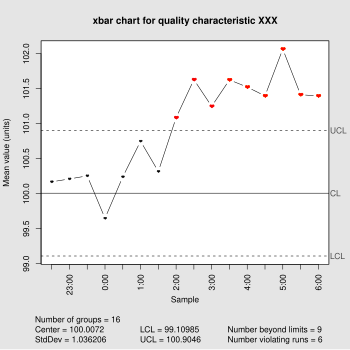 350px-Xbar_chart_for_a_paired_xbar_and_s_chart.svg.png#s-350,349