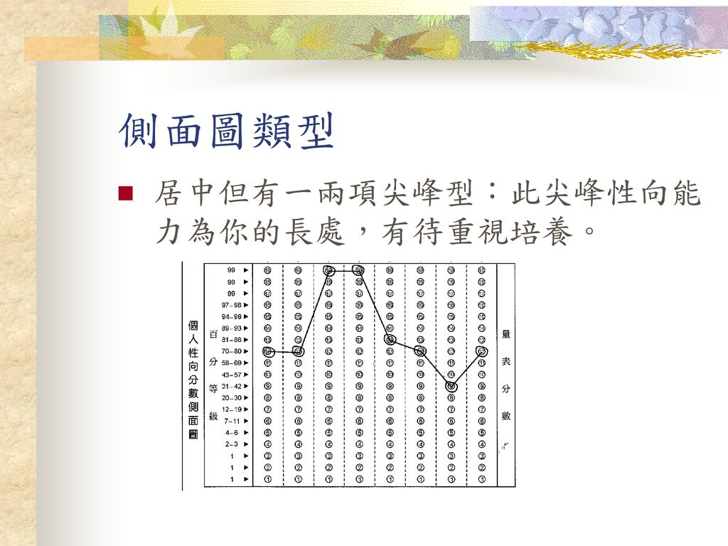 %E5%81%B4%E9%9D%A2%E5%9C%96%E9%A1%9E%E5%9E%8B+%E5%B1%85%E4%B8%AD%E4%BD%86%E6%9C%89%E4%B8%80%E5%85%A9%E9%A0%85%E5%B0%96%E5%B3%B0%E5%9E%8B%EF%BC%9A%E6%AD%A4%E5%B0%96%E5%B3%B0%E6%80%A7%E5%90%91%E8%83%BD%E5%8A%9B%E7%82%BA%E4%BD%A0%E7%9A%84%E9%95%B7%E8%99%95%EF%BC%8C%E6%9C%89%E5%BE%85%E9%87%8D%E8%A6%96%E5%9F%B9%E9%A4%8A%E3%80%82.jpg#s-1024,768