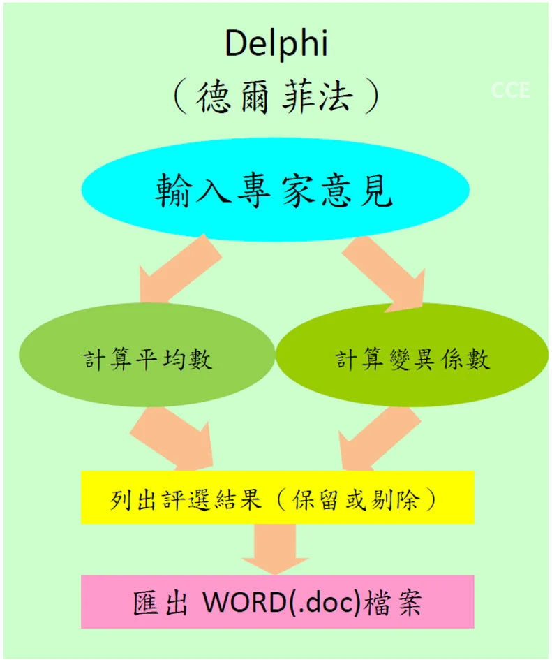 Delphi+method.jpg?pimg=static&P=1334566135