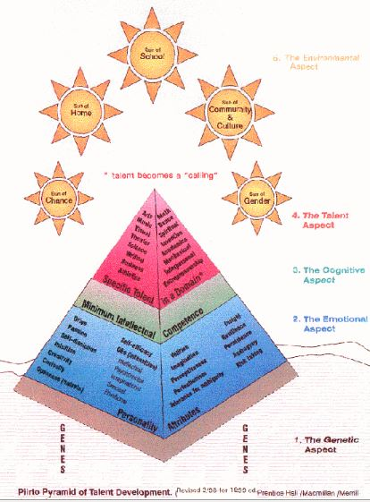 piirto-pyramid.jpg#s-414,561