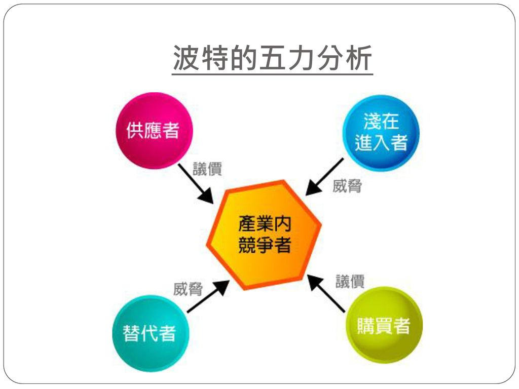 %E6%B3%A2%E7%89%B9%E7%9A%84%E4%BA%94%E5%8A%9B%E5%88%86%E6%9E%90.jpg#s-1024,768