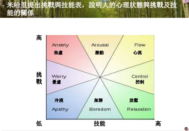 flow-17-638.jpg?cb=1372453825#s-638,442