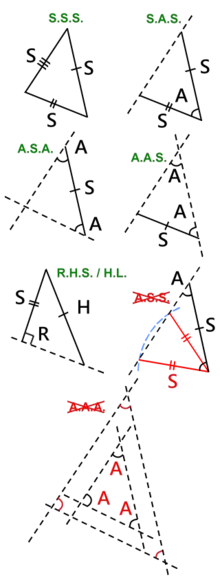 220px-Cong_triangle.png#s-220,584